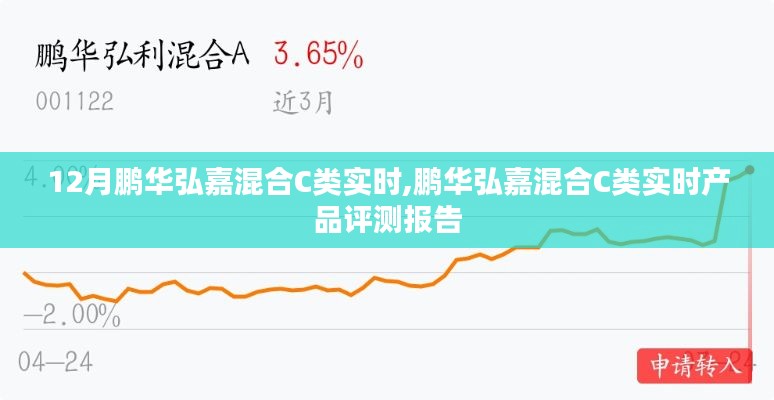 鵬華弘嘉混合C類實(shí)時(shí)評(píng)測(cè)報(bào)告及動(dòng)態(tài)分析