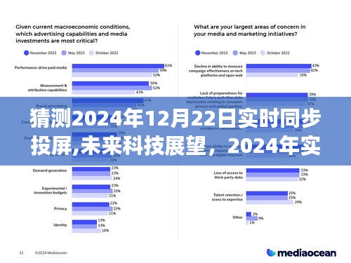 2024年實(shí)時(shí)同步投屏技術(shù)解析，未來科技展望與預(yù)測(cè)，探索未來投屏技術(shù)的無限可能