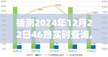 揭秘預(yù)測(cè)未來之路，揭秘2024年12月22日46路實(shí)時(shí)查詢指南