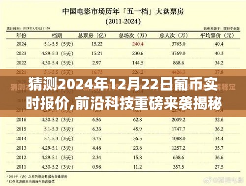 揭秘智能預測系統(tǒng)，引領未來金融體驗革命，預測葡幣實時報價重磅來襲！