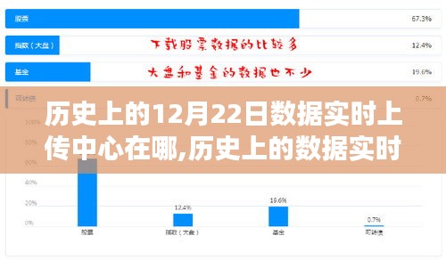 探尋歷史數(shù)據(jù)實時上傳中心之旅，自然美景與內(nèi)心平靜的追尋之路，日期為歷史上的十二月二十二日