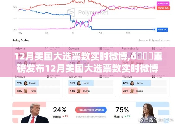 智能投票新時(shí)代，美國大選票數(shù)實(shí)時(shí)微博神器重磅發(fā)布