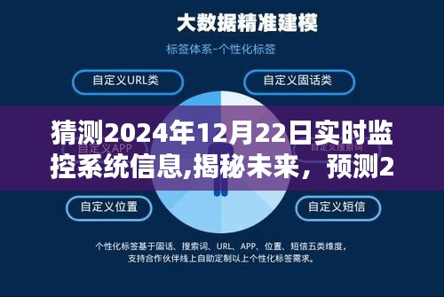 揭秘未來，預測2024年實時監(jiān)控系統(tǒng)的新動態(tài)與信息革新展望報告揭曉在即（獨家猜測）