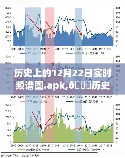 科技之光下的里程碑，歷史上的12月22日實時頻譜圖揭秘