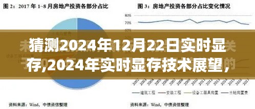 2024年實時顯存技術(shù)展望，猜測與觀點分析