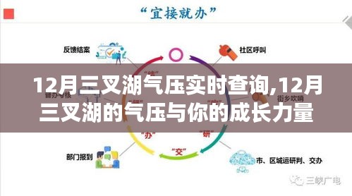 12月三叉湖氣壓變化與成長力量探索，實時查詢，自信成就感的源泉