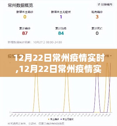 12月22日常州疫情全面評(píng)測(cè)與實(shí)時(shí)介紹
