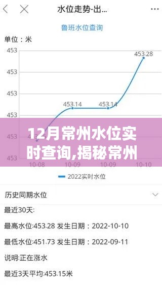 揭秘常州水位實(shí)時(shí)查詢系統(tǒng)，掌握水情，無(wú)憂應(yīng)對(duì)，12月水位實(shí)時(shí)更新
