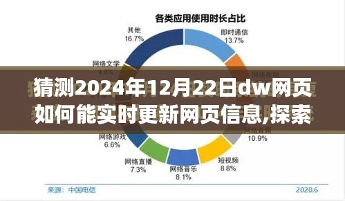 探索未來DW網頁實時更新技術，預測2024年DW網頁如何實時更新信息的新技術趨勢