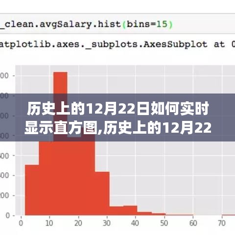 歷史上的12月22日，直方圖實時顯示的發(fā)展與爭議