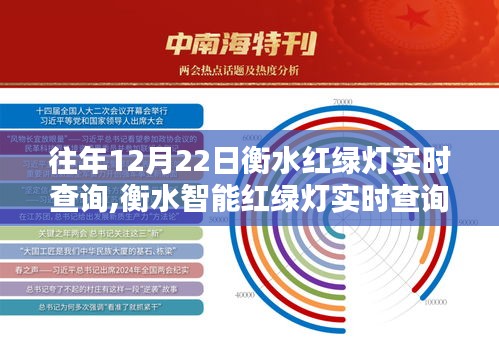 衡水智能紅綠燈系統(tǒng)，科技領(lǐng)航智慧出行新紀(jì)元實(shí)時(shí)查詢功能開(kāi)啟