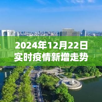 2024年12月22日疫情實(shí)時(shí)新增走勢(shì)深度解析與關(guān)注