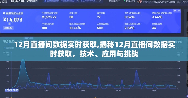 揭秘，12月直播間數(shù)據(jù)實時獲取的技術、應用與挑戰(zhàn)