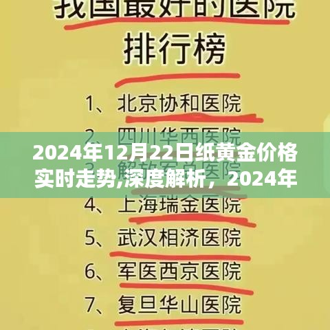 深度解析，紙黃金價(jià)格實(shí)時(shí)走勢(shì)全方位評(píng)測(cè)（2024年12月22日）