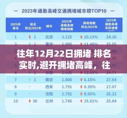 往年12月22日擁堵高峰詳解，實(shí)時(shí)排名查詢與避堵策略指南