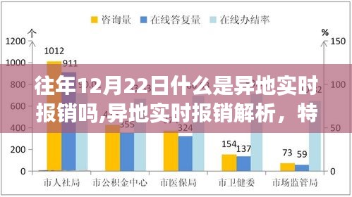 異地實(shí)時(shí)報(bào)銷解析，特性、體驗(yàn)、競(jìng)品對(duì)比及用戶洞察，深度解讀往年異地報(bào)銷趨勢(shì)