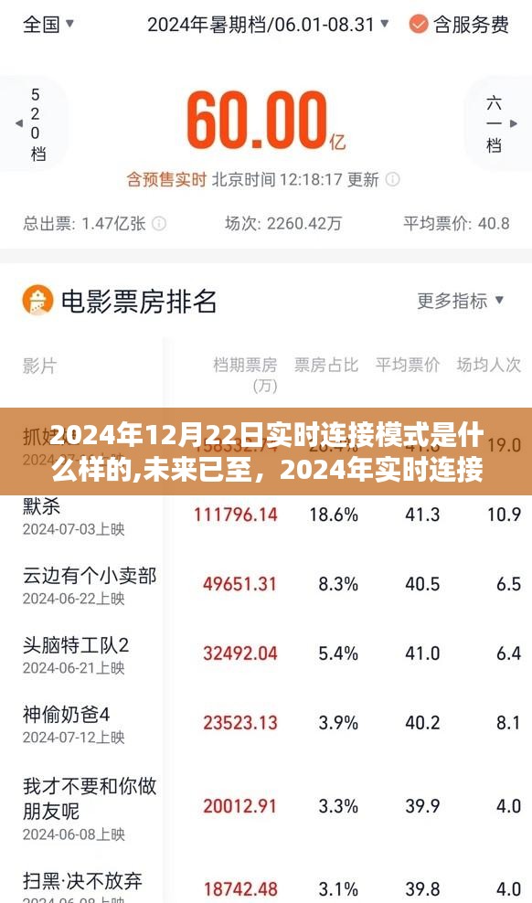 2024年實時連接模式的革新體驗，未來已至，探索全新連接世界