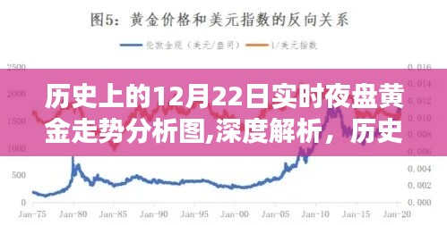 歷史上的黃金走勢深度解析，透過獨特視角洞察黃金市場動態(tài)——聚焦黃金夜盤走勢分析圖（深度報告）