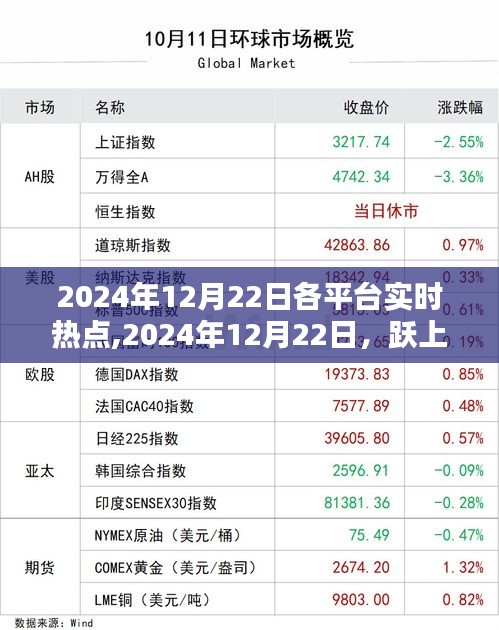 躍上巔峰，把握實(shí)時(shí)熱點(diǎn)，學(xué)習(xí)鑄就自信與成就——2024年12月22日熱點(diǎn)資訊概覽