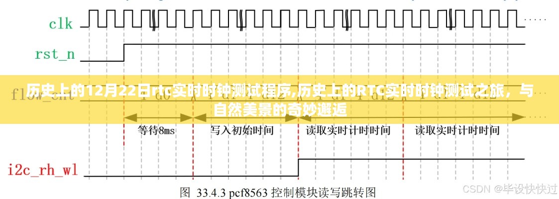 歷史上的RTC實(shí)時(shí)時(shí)鐘測試之旅，與自然美景的奇妙邂逅