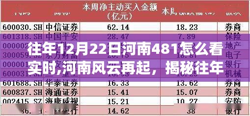 揭秘往年12月22日河南風(fēng)云再起，河南481實(shí)時(shí)觀察的獨(dú)特視角