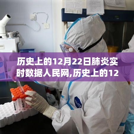 歷史上的12月22日肺炎疫情實(shí)時(shí)數(shù)據(jù)深度觀察——人民網(wǎng)時(shí)代記憶