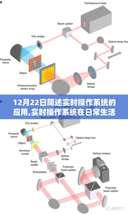 實時操作系統(tǒng)應(yīng)用詳解，日常生活與工作中的應(yīng)用場景及初學(xué)者進(jìn)階指南