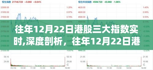 深度剖析，往年12月22日港股三大指數(shù)走勢與投資觀點