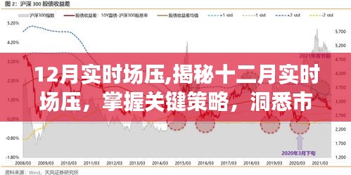 揭秘十二月實時市場趨勢，掌握場壓關(guān)鍵策略，洞悉市場動向