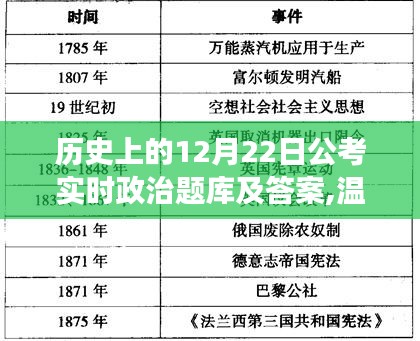 溫馨公考日，探索歷史政治題庫之旅，實時答案解析