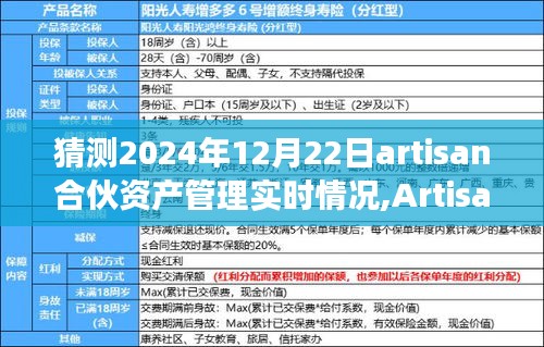 Artisan合伙資產(chǎn)管理展望，2024年12月22日實時情況分析與猜測