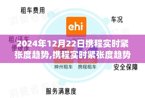 攜程實時緊張度趨勢揭秘，2024年12月22日的高科技體驗之旅新紀元