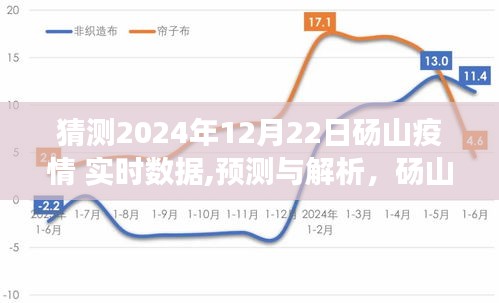 2024年12月22日碭山疫情實時數(shù)據(jù)預測與解析，展望疫情發(fā)展趨勢