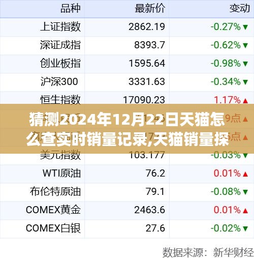 天貓銷量探秘，揭秘2024年12月22日銷量奇跡與日常小確幸的實(shí)時(shí)銷量記錄查詢指南