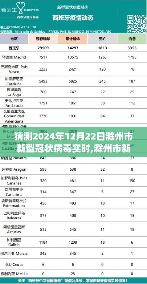 滁州市新型冠狀病毒發(fā)展趨勢預(yù)測，2024年12月22日的視角