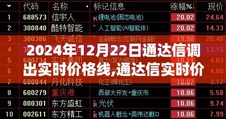 通達信實時價格線，科技驅(qū)動交易決策新時代的來臨（2024年12月22日）