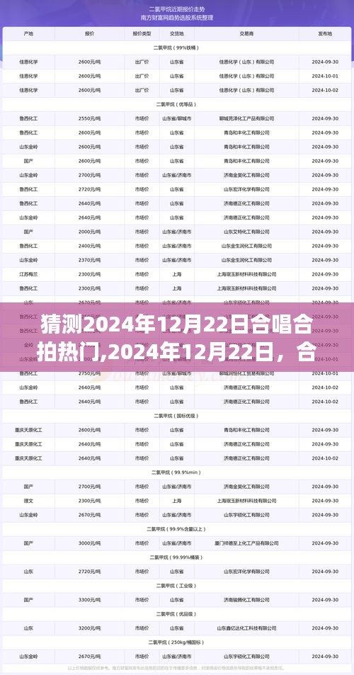 2024年12月22日合唱合拍潮流展望，熱門趨勢(shì)及其影響