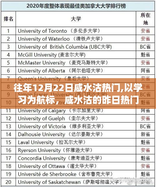 咸水沽勵志之旅，以學(xué)習(xí)為航標，昨日熱門鑄就今日自信之舟