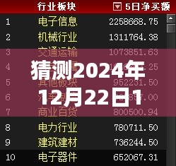 未來(lái)話題猜想，2024年12月22日熱門(mén)話題的興起與影響