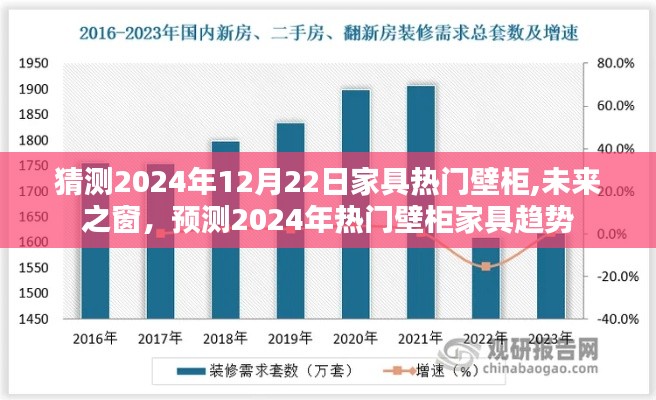 2024年家具趨勢預(yù)測，熱門壁柜之未來之窗