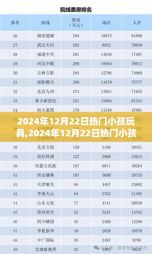 2024年熱門小孩玩具，引領(lǐng)孩子快樂成長的潮流之選