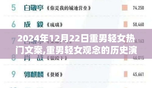 重男輕女觀念的歷史演變與反思，以2024年12月22日為界，反思熱門文案背后的深層次影響