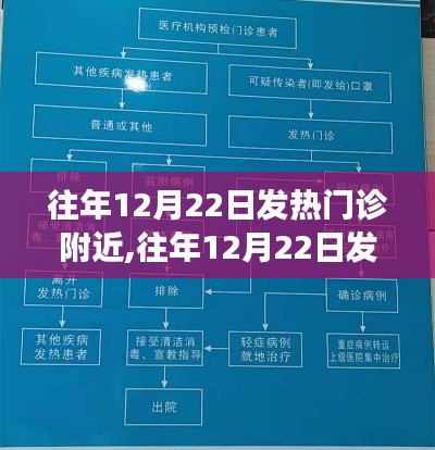 往年12月22日發(fā)熱門診攻略，就診指南與詳細(xì)步驟，適合全級別讀者參考