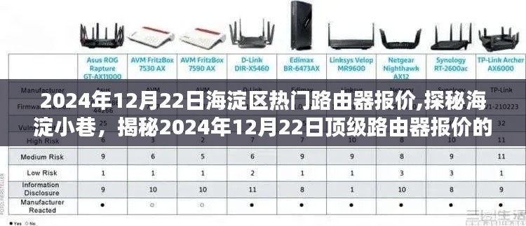 海淀區(qū)頂級(jí)路由器報(bào)價(jià)探秘，隱藏寶藏店的秘密寶藏