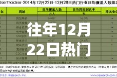 歷年12月22日行業(yè)短視頻深度解析，興起背景、事件與地位探討，制作指南揭秘！