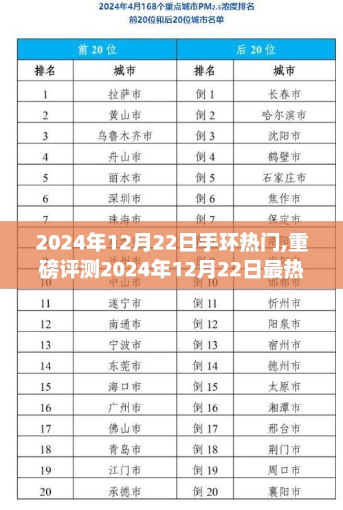 2024年最熱門手環(huán)全面評測，特性、使用體驗與目標用戶群體解析