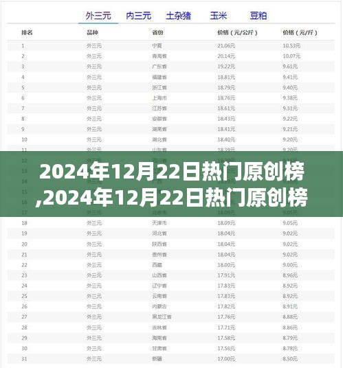 引領(lǐng)潮流的創(chuàng)意盛宴，揭秘2024年12月22日熱門(mén)原創(chuàng)榜單