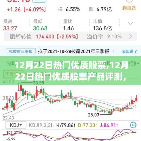 12月22日熱門優(yōu)質(zhì)股票詳解，產(chǎn)品評測、特性、體驗、競爭分析與目標(biāo)用戶剖析