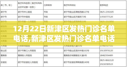 新津區(qū)發(fā)熱門診名單電話公布背后的故事，一個(gè)特別的12月22日記錄