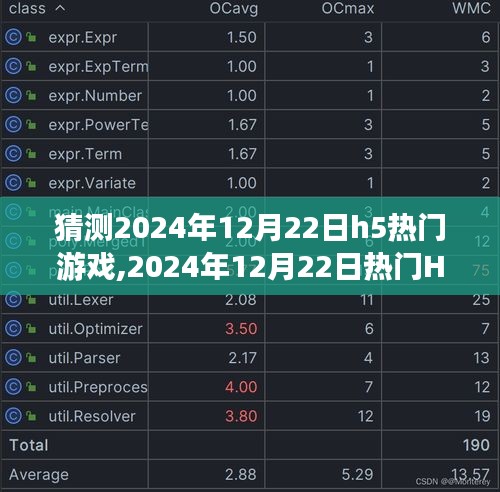 2024年12月22日熱門H5游戲預(yù)測，特性、體驗、競品對比及用戶分析